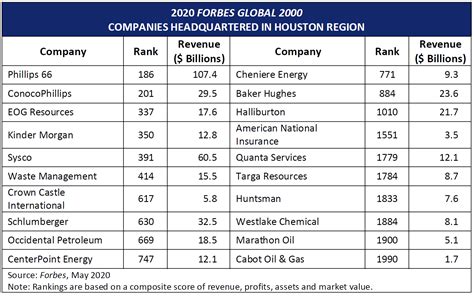 who are suppliers in global business forbes